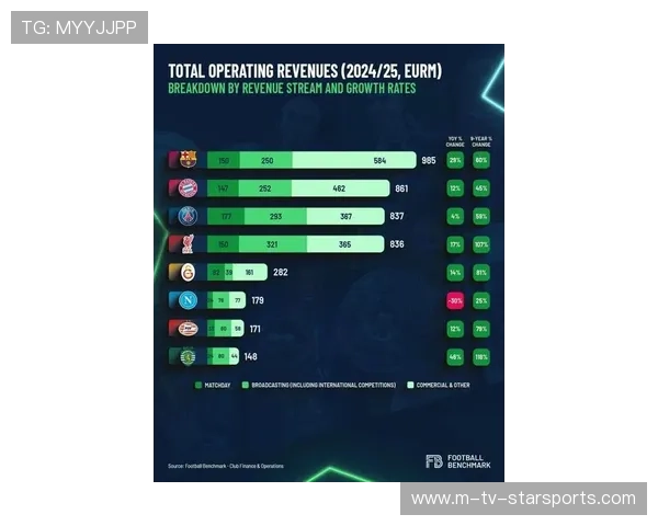 欧洲杯2026赛季边锋关键传球数据分析